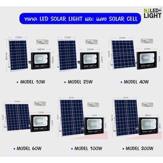 ภาพขนาดย่อของภาพหน้าปกสินค้าNJLED LIGHT JD88 ไฟ SOLAR CELL สปอตไลท์ โซลาเซลล์ JD LEDLight ขนาด 6 ขนาดให้เลือก 10W, 25w, 40w, 60w, 100w, 200w จากร้าน njledlight บน Shopee