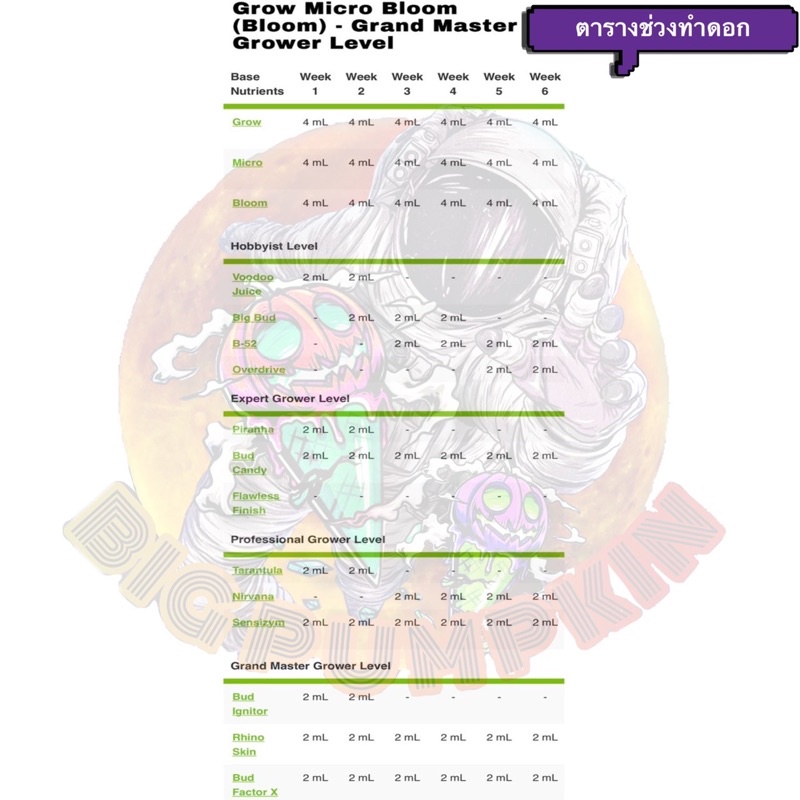 sensizym-advanced-nutrients-เพื่อโซนรากที่สมบูรณ์-และผลผลิตที่มากขึ้น