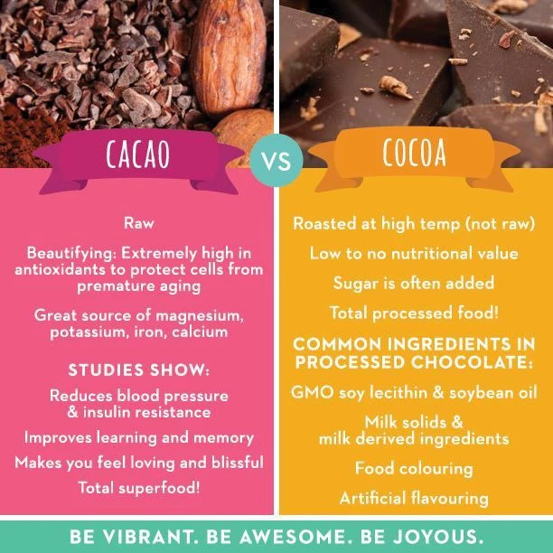 Llamito ผงคาเคา ออร์แกนิค (Organic Cacao Powder) ขนาด 250g