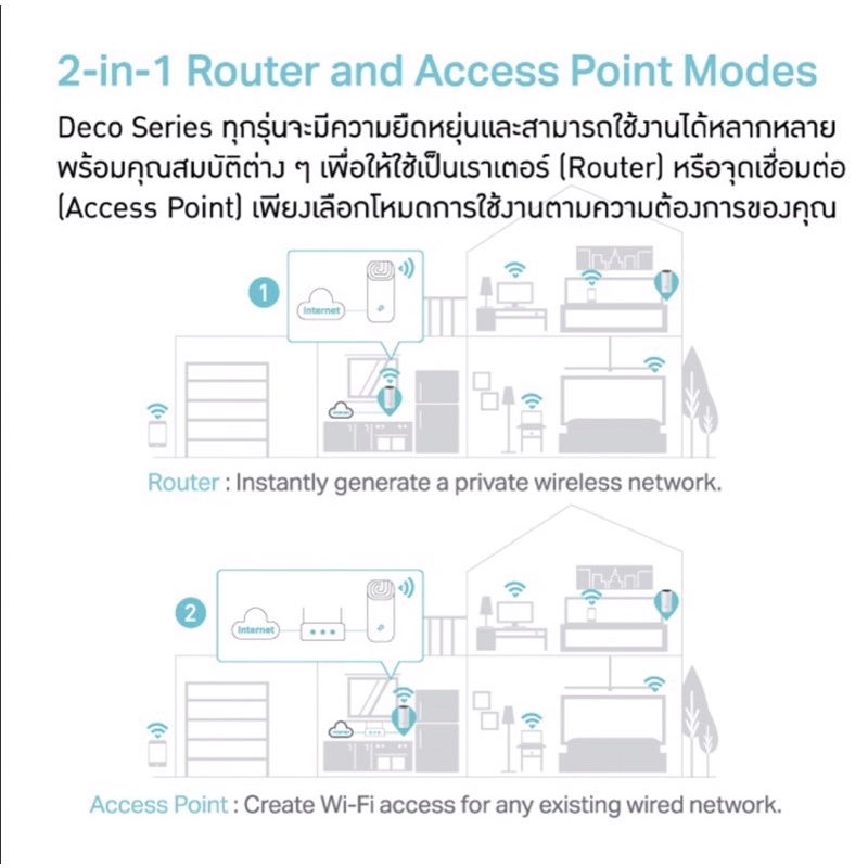 tp-link-deco-m4-3-pack-ac1200-whole-home-mesh-wifi-system-gigabit-ethernet-port-mesh-wifi-mesh-wifi