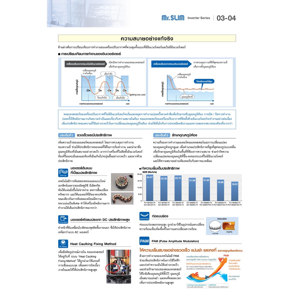 เครื่องปรับอากาศ-แอร์มิตซูบิชิ-อิเล็คทริค-mr-slim-แอร์แขวน-ระบบอินเวอร์เตอร์-รุ่น-pcy-sm-น้ำยา-r32-มีบริการติดตั้ง