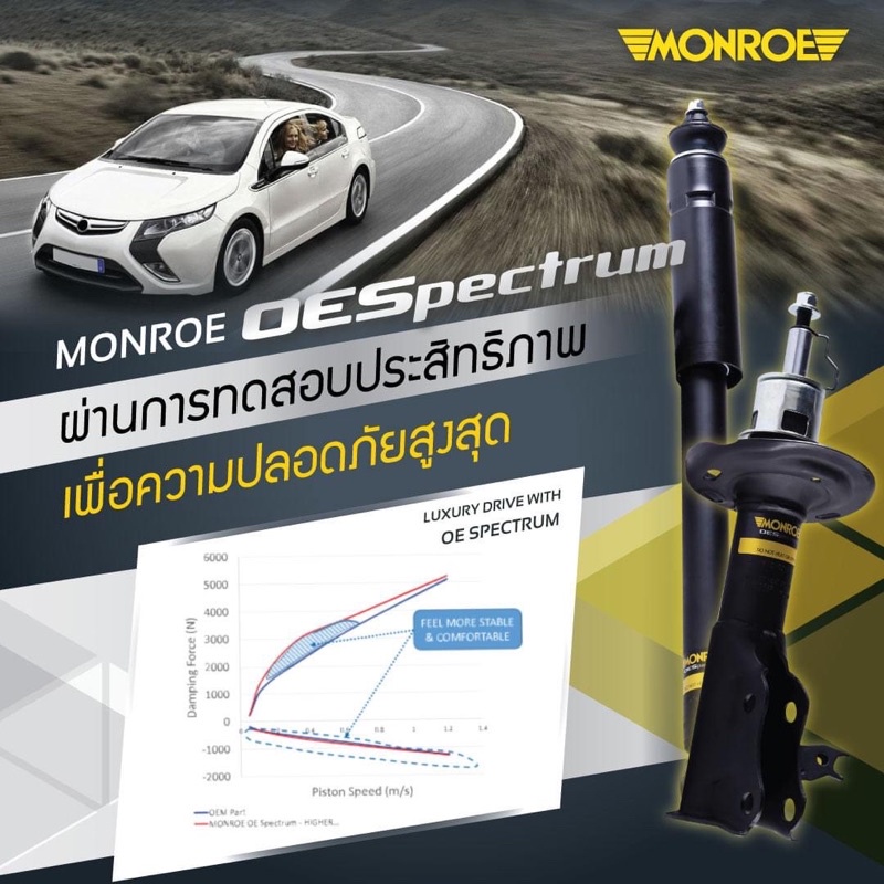 monroe-โช๊คอัพ-toyota-vigo-4wd-ยกสูง-pre-runner-ปี-2004-2014-รุ่น-oe-spectrum-โช้คอัพ-โช็คอัพ