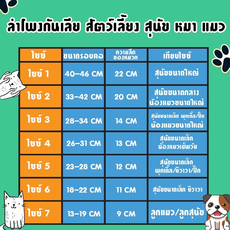 ลำโพงกันเลีย-สัตว์เลี้ยง-สุนัข-หมา-แมว-มีตารางเทียบไซส์