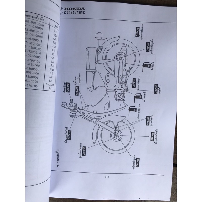 สำเนาคู่มือการซ่อม-c70ka-c90s