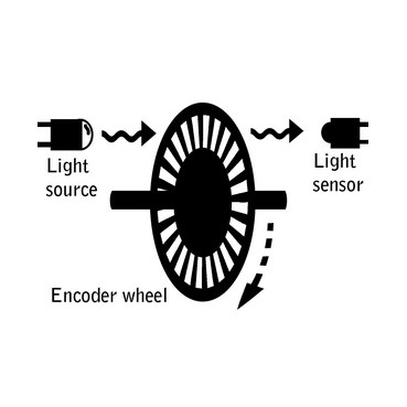 เซ็นเซอร์วัดความเร็วรอบ-ir-speed-sensor-module