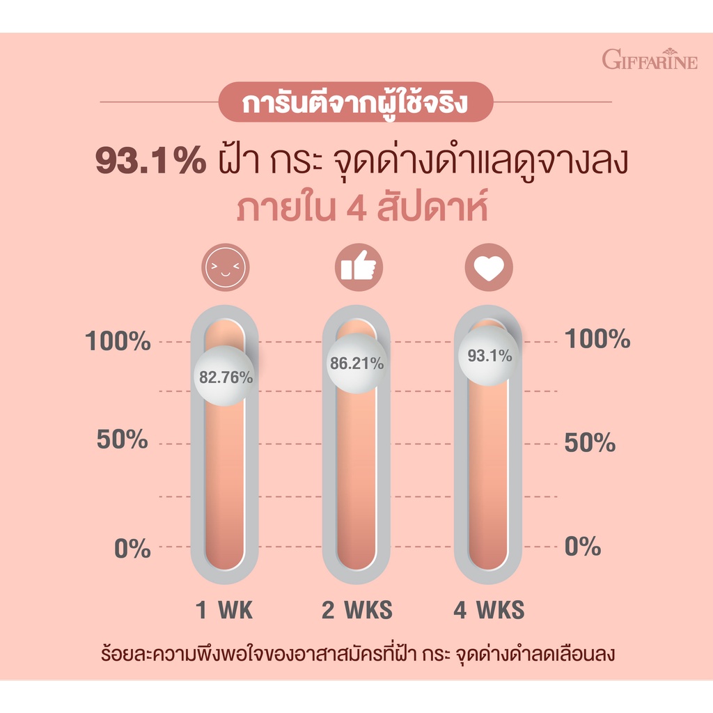 เจลทาฝ้า-ลดกระ-ลดจุดด่างดำ-กิฟฟารีน-ไฮยา-เมลาไวท์-สปอต-คอร์เรคเตอร์-hya-mela-vite-spot-corrector-gel