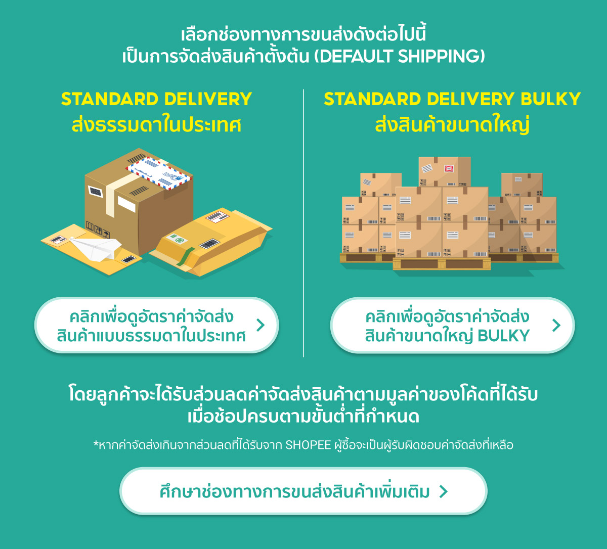 ขายดีไม่มีหยุด: Shopee ส่งฟรีทั่วไทย!