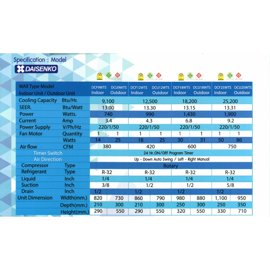 ส่งฟรี-แอร์-daisenko-รุ่น-หยัดไฟ-เบอร์-5-wall-type-รุ่นใหม่-2020-รับประกัน-5-ปี-ส่งฟรี