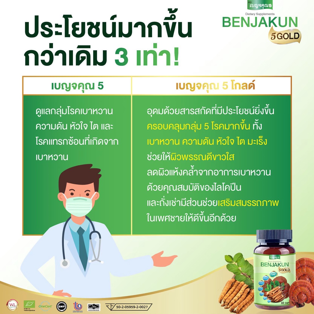 benjakun-5-gold-ความเสี่ยงที่-เลี่ยงได้-หัวใจ-ใครว่าไม่ต้องการการดูแล