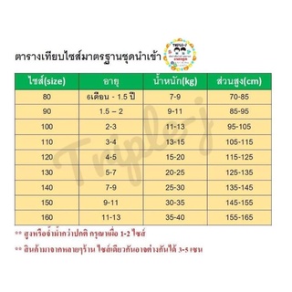 ภาพขนาดย่อของภาพหน้าปกสินค้าชุดแขนยาว ชุดนอน ผ้าคอตต้อน ผ้านิ่มใส่สบาย จากร้าน triplej.babyshop บน Shopee