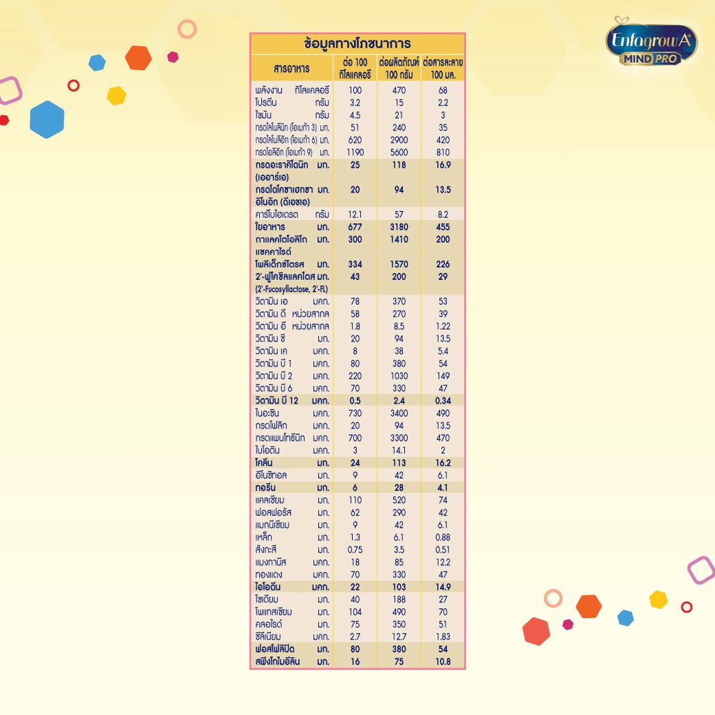 enfalac-a-2-เอนฟาแล็ค-เอพลัส-มายด์โปร-2fl-สูตรใหม่-นมผง-สูตร-2-รสจืด-ขนาด-1425-กรัม