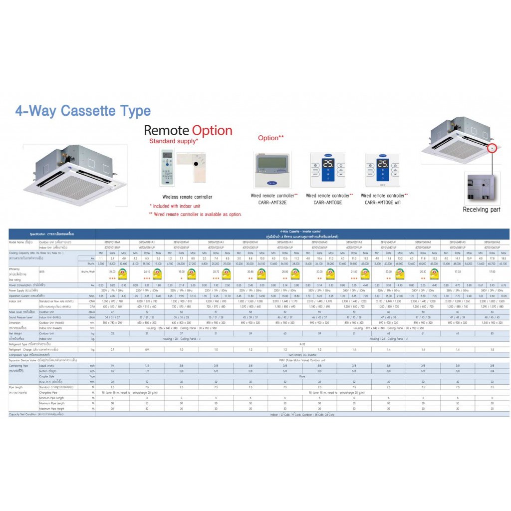 แอร์ฝังฝ้าสี่ทิศทาง-carrier-inverter-รุ่น-40tgv-ขนาด-13-300-60-700-btu-พร้อมติดตั้ง