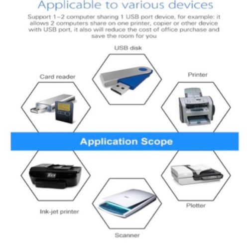 usb-hub-usb-sharing-switch-สำหรับ-2-4-คอมพิวเตอร์แชร์เครื่องพิมพ์รองรับ-2-4-คอมพิวเตอร์แชร์อุปกรณ์