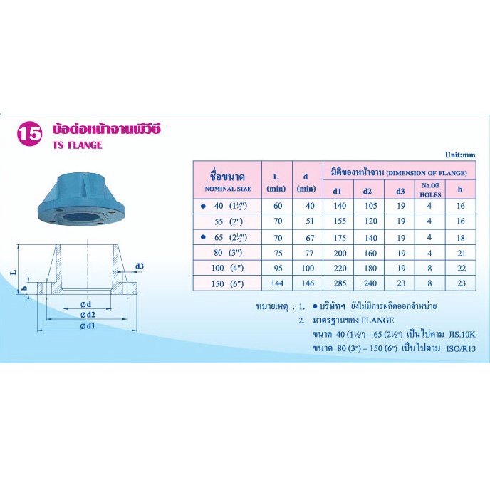 ข้อต่อหน้าจานพีวีซี-ts-flange-ท่อน้ำไทย-6-สีฟ้า