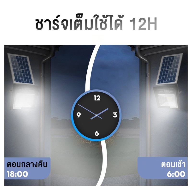 รับประกันร้าน-36-เดือน-ไฟแบตเตอรี่พลังงานแสงอาทิตย์-200w-500w-ไฟสปอตไลท์พลังงานแสงอาทิตย์-ไฟถนนพลังงานแสงอาทิตย์-ไฟ-led-พลังงานแสงอาทิตย์สว่างต