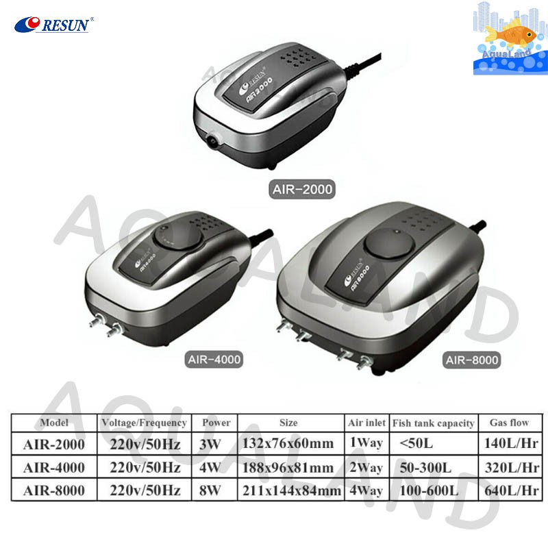 ภาพสินค้าปั๊มลม RESUN รุ่น AIR-2000/ AIR-4000/AIR-8000 ปั๊มลมแบบเสียงเงียบ จากร้าน aquapetland บน Shopee ภาพที่ 1