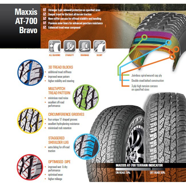 maxxis-235-75-r15-at-700-bravo-a-t-แม็กซีส-ยางปี-2023-ทุกสภาพถนน-นุ่มเงียบ-ลดการสั่นสะเทือนดีเยี่ยม-ราคาพิเศษ