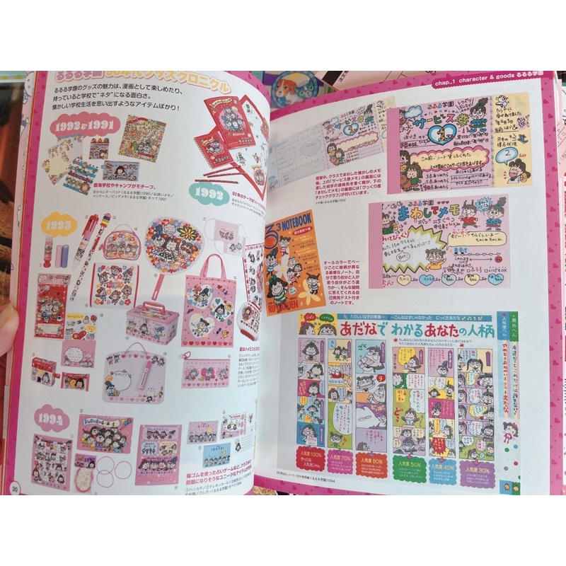 หนังสือรวบรวมตัวการ์ตูน-sanrio-ปี-1990-2010