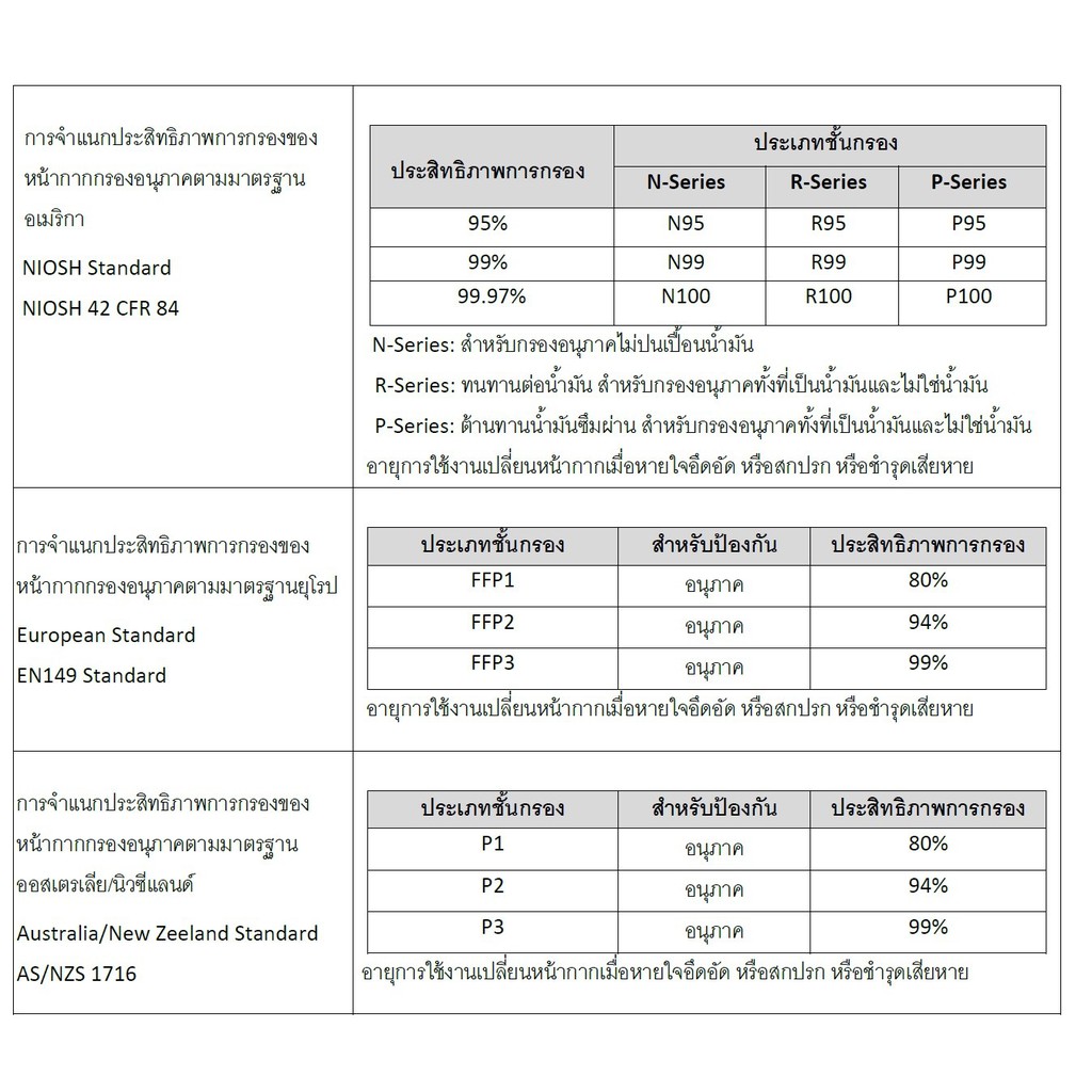 x5-ชิ้น-3m-9001-หน้ากากป้องกันฝุ่นละออง-มาตรฐาน-kn90-p1-แบบคล้องหู