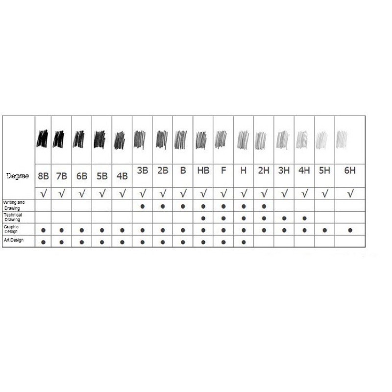 staedtler-ดินสอ-h-hb-2b-3b-4b-5b-6b-7b-9b-ee-ด้ามสีฟ้า-1-แท่ง-สเต็ดเลอร์-ลูโมกราฟ-lumograph-ดินสอ-drawing-pencil