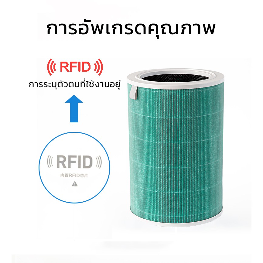 ภาพสินค้าจัดส่งทันที (มี RFID) ไส้กรองอากาศ Xiaomi Mi Air Purifier Filter 2S 2H 3H 3C Pro 4Lite 4 มีกรองคาร์บอน จากร้าน flowesrworld บน Shopee ภาพที่ 4