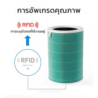 ภาพขนาดย่อของภาพหน้าปกสินค้าจัดส่งทันที (มี RFID) ไส้กรองอากาศ Xiaomi Mi Air Purifier Filter 2S 2H 3H 3C Pro 4Lite 4 มีกรองคาร์บอน จากร้าน flowesrworld บน Shopee ภาพที่ 4
