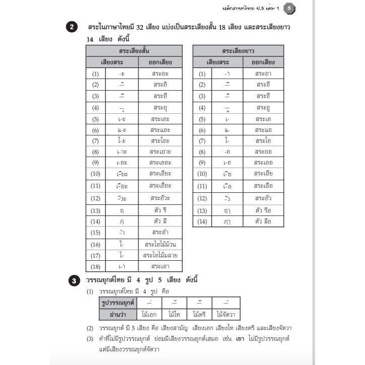 แบบฝึกหลักภาษาไทยป-3-เล่ม-1-เฉลย-สำนักพิมพ์โฟกัส