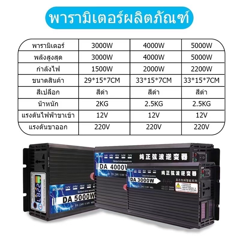 ภาพสินค้าอินเวอร์เตอร์เพียวซายเวฟ5000W 12/24V อินเวอร์เตอร์inverter pure sine waveพร้อมส่งจากไทย จากร้าน yammy888666 บน Shopee ภาพที่ 2