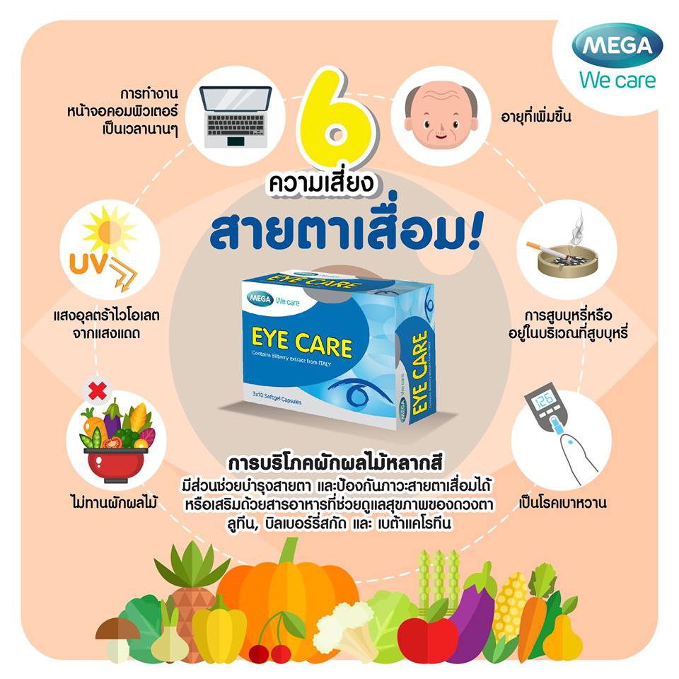 ภาพสินค้าExp.12/24 (กล่องละ 30 เม็ด) บำรุงสายตา Mega We Care iiCare ไอไอแคร์ จากร้าน vitamincare888 บน Shopee ภาพที่ 3