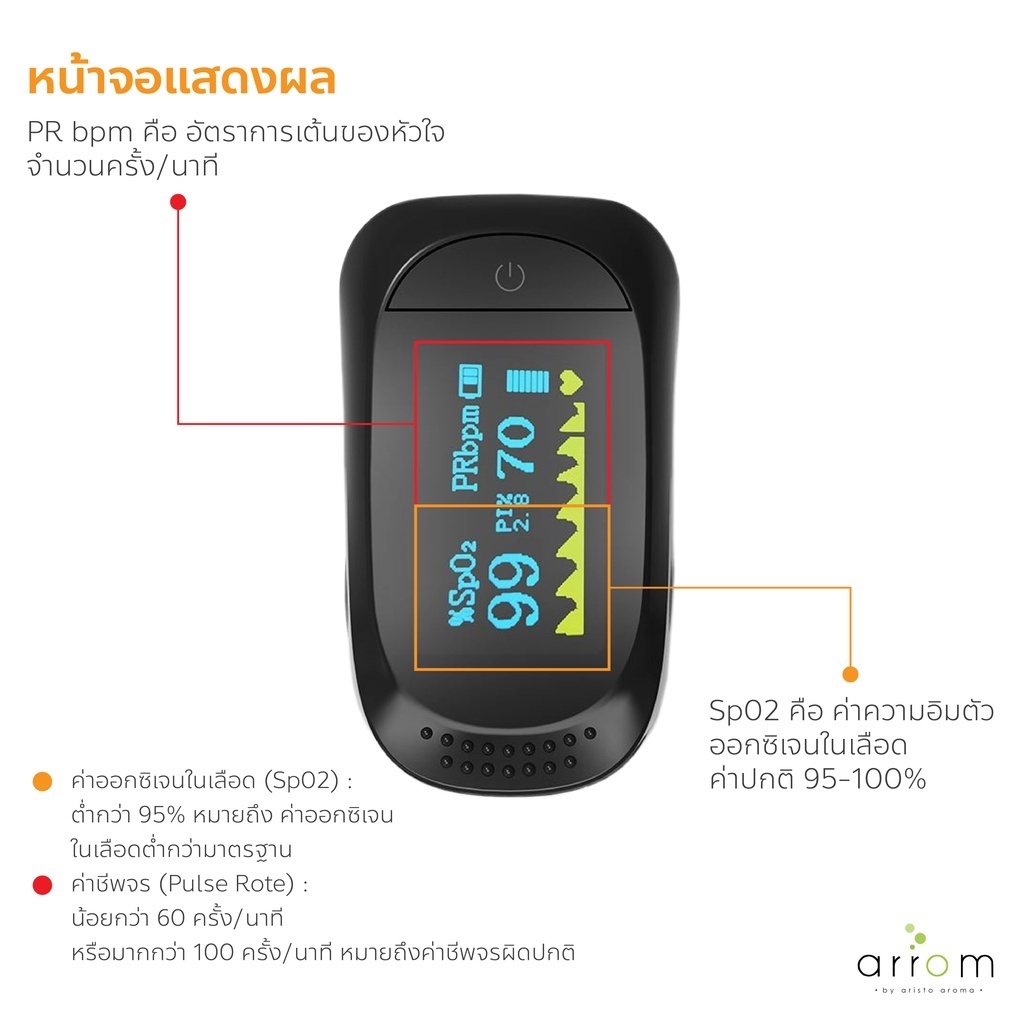 เครื่องวัดออกชิเจนปลายนิ้ว-fingertip-pulse-oximeter-รุ่น-c101b1