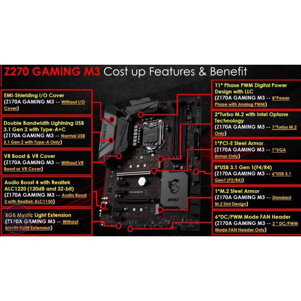 mainboard-intel-msi-z270-gaming-m3-socket-1151-มือสอง-พร้อมส่ง-แพ็คดีมาก-แถมถ่านไบออส