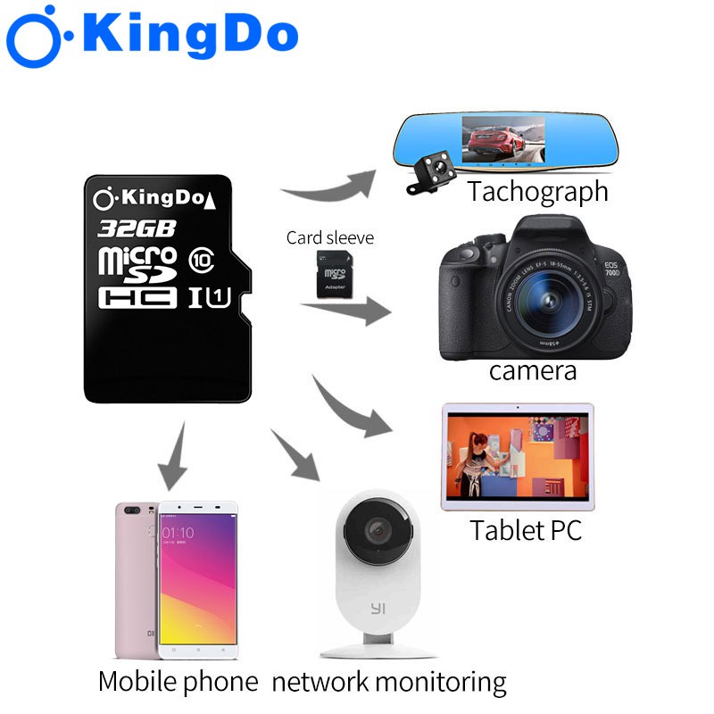 m31-sd-card-kingdo-32gb-class-10-ความเร็ว-100-mb-s-read-ซื้อ-1-แถม-1