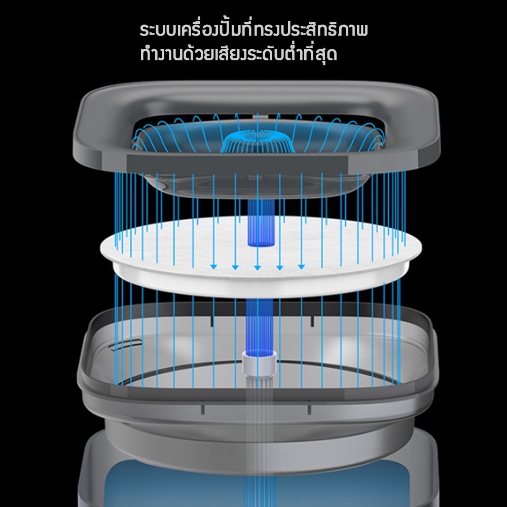 petkit-น้ำพุแมว-ทำงานเงียบไร้เสียงรบกวน-กระทัดรัด-ใช้งานง่าย