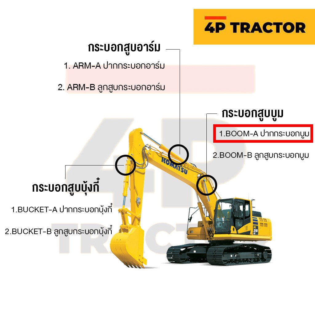 ชุดซ่อม-ชุดซีลปากกระบอกบูม-boom-a-oring-seal-kit-รถแบคโฮ-hitachi