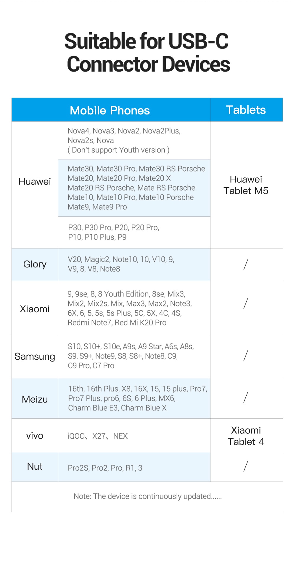 ลองดูภาพสินค้า Vention สายชาร์จ ชนิดไนลอน Type C 3A ชาร์จเร็ว เหมาะสำหรับโทรศัพท์มือถือ Samsung XiaoMi HuaWei