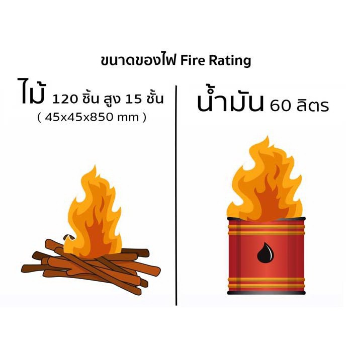 ถังดับเพลิง-เคมีดับเพลิง-2-4-lbs-1kg-dry-chem-ical-fire-exting-uisher