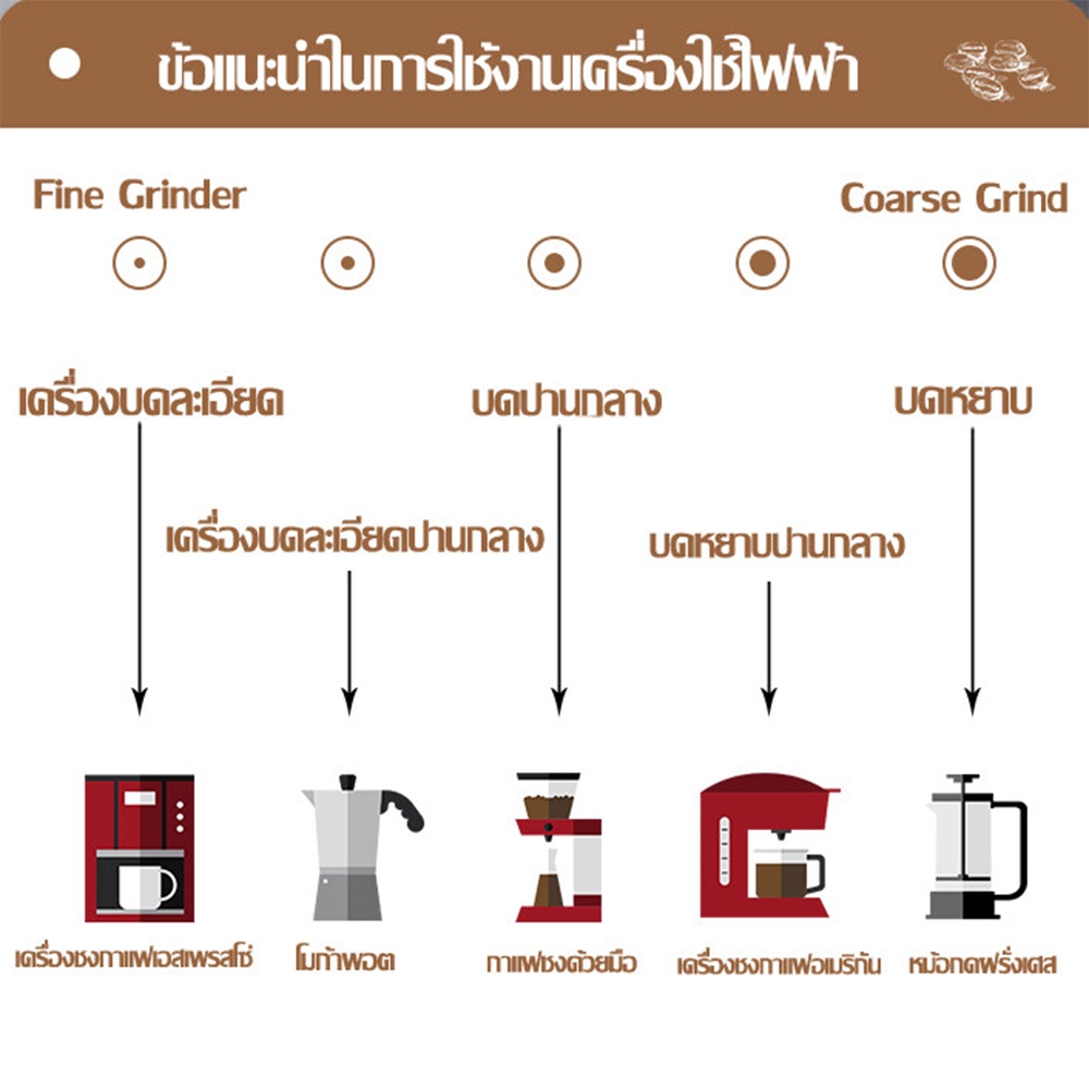 ภาพสินค้าKEESSON เครื่องบดกาแฟไฟฟ้า ใช้ USB ชาร์ต ที่บดกาแฟ 120ml พกพา ที่บดกาแฟไฟฟ้าขนาดเล็ก 13W เครื่องบดเมล็ดกาแฟ จากร้าน keesson บน Shopee ภาพที่ 8