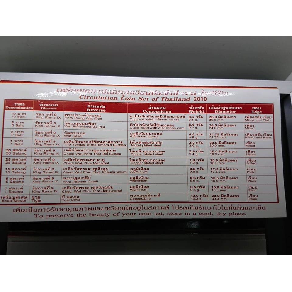 เหรียญ-แผงเหรียญกษาปณ์หมุนเวียน-ร9-ครบชุด-ปี-พศ-2553-ปีขาล-แพ็คเหรียญจากกรม-เพื่อสะสม-ของสะสม-ของขวัญ-ชุดเหรียญ