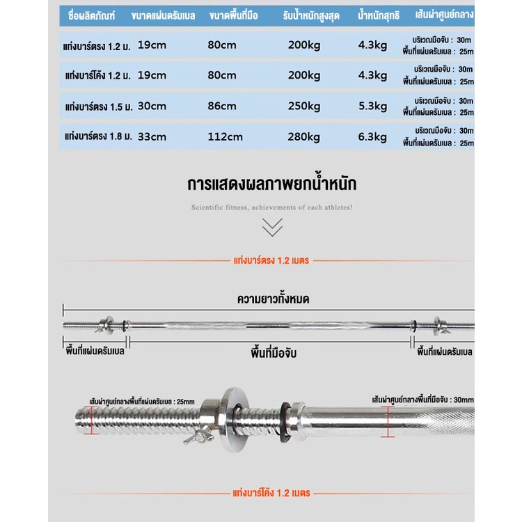 ดัมเบลแยกชิ้นได้-บาเบล-เล่นกล้าม-ฟิตร่างกาย-ลดน้ำหนัก-ฝึกซ้อม-กล้ามเนื้อ-ไบเซ็ปส์-dumbbell-50-kg-แข่งยกน้ำหนัก-ดัมเบล