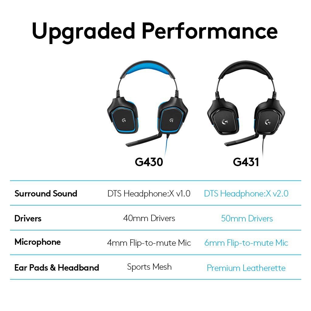 logitech-g431-surround-7-1-gaming-headset-ประกันศูนย์-2ปี-ของแท้-หูฟังสำหรับเล่นเกมแบบมีสายระบบเซอร์ราวด์-7-1