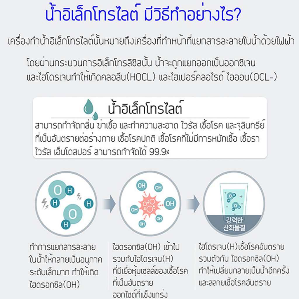 ruhens-sanitising-water-เครื่องผลิต-น้ำอิเล็คโตรไลท์-สเปรย์สำหรับฆ่าเชื้อโรค-เชื้อไวรัส-แบคทีเรีย-พร้อมเหยือกในเซ็ท