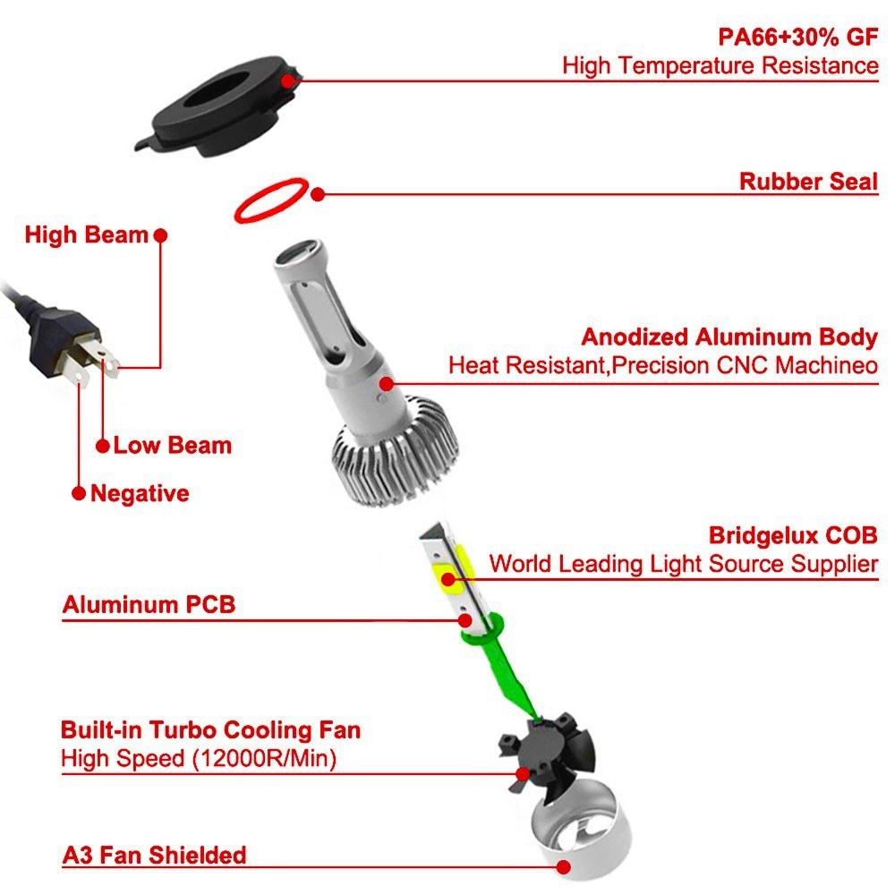 ไฟหน้ารถยนต์-300-w-30000-lm-led-2-ชิ้น