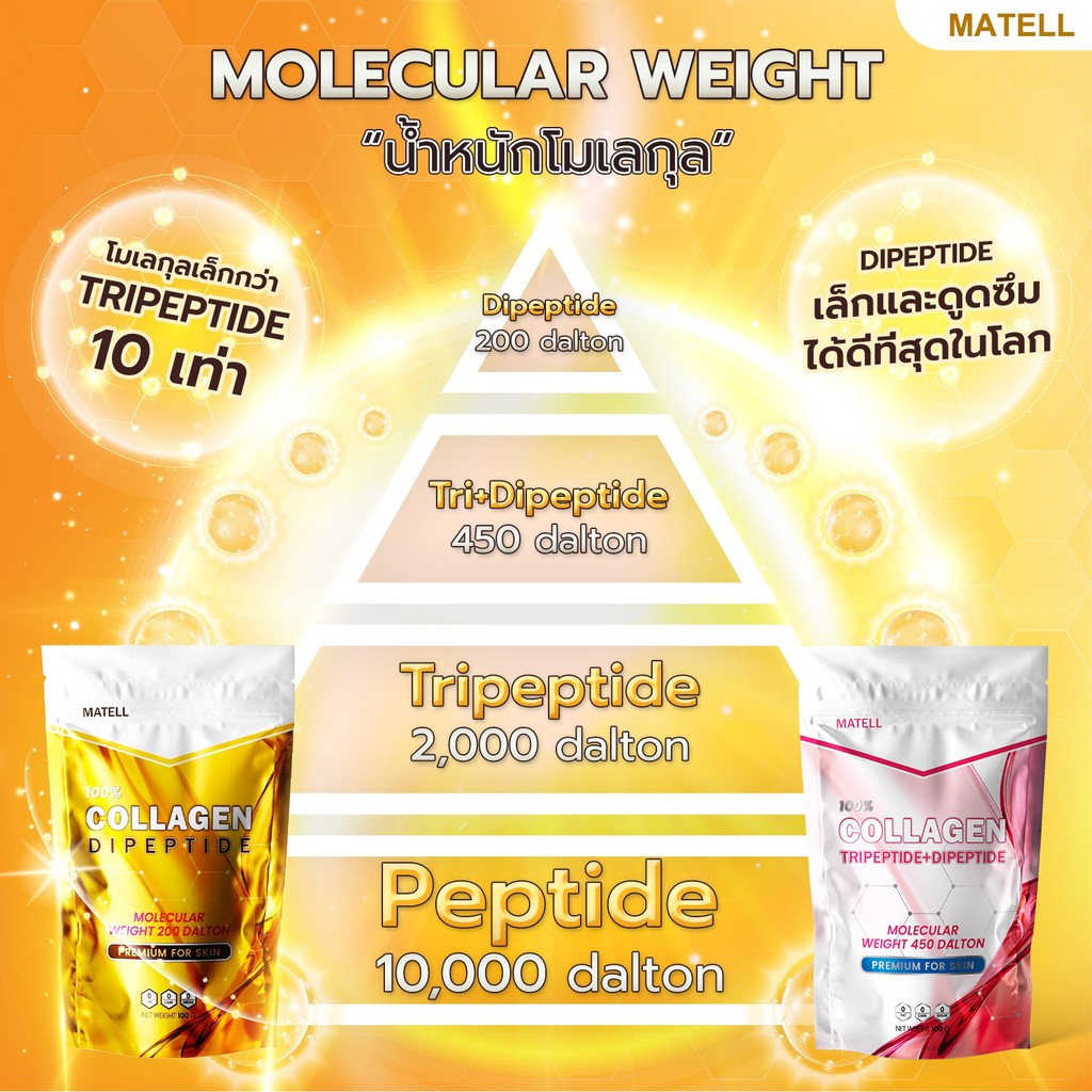 ภาพสินค้าMATELL Collagen Dipeptide plus Rice Ceramide + Vitamin C คอลลาเจน ไดเปปไทด์ 100g ขนาดโมเลกุลเพียง 200 ดาลตัล จากร้าน matell บน Shopee ภาพที่ 2