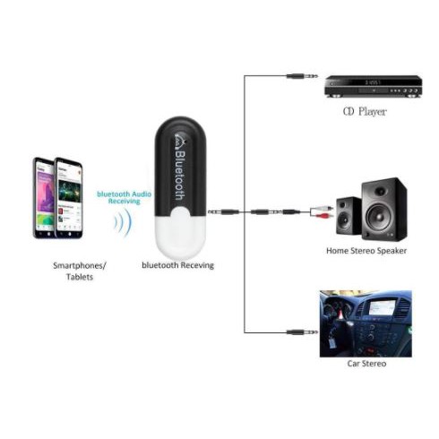 ภาพหน้าปกสินค้ารับสัญญาณเสียง Bluetooth จากมือถือ ออกที่ 3.5mm และ USB จากร้าน hobbiz_store บน Shopee