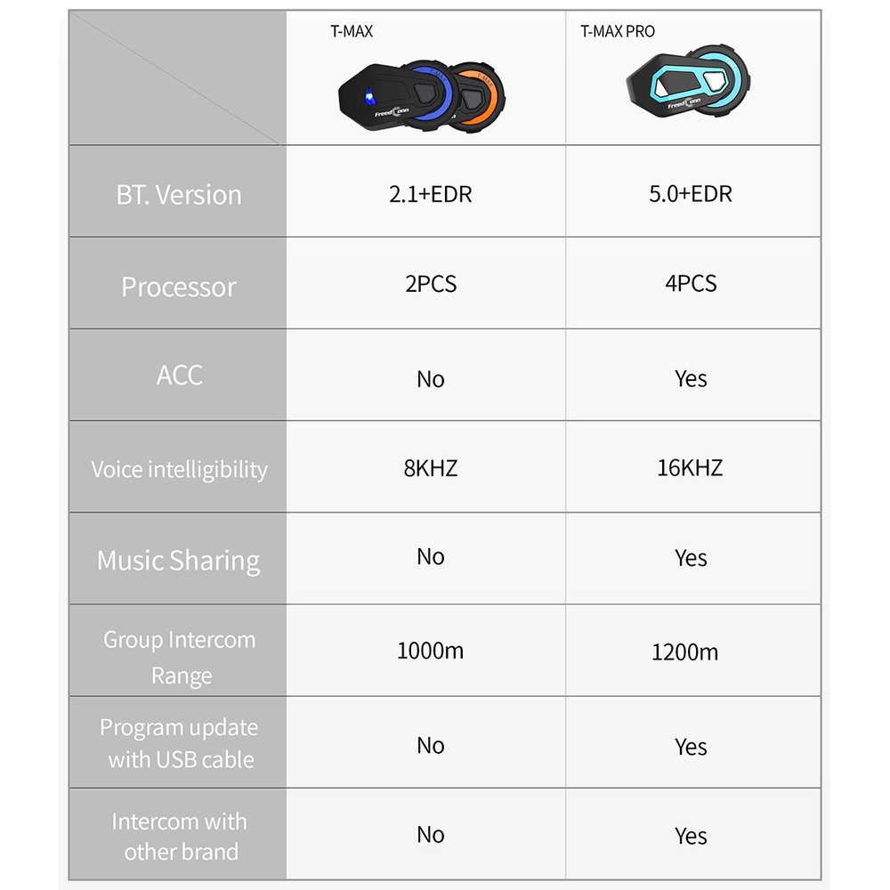 Freedconn TMax Pro ชุดหูฟังบลูทูธไร้สาย 5.0 6 คน พร้อมแชร์เพลง สําหรับ ...