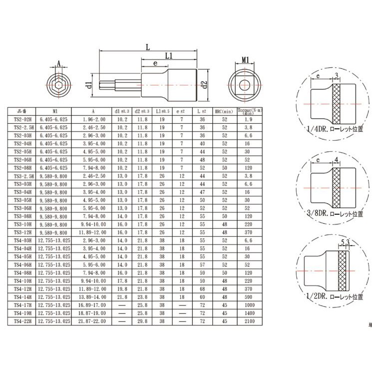 trusco-ts3-2-5h-416-1866-hexagon-socket-ลูกบ็อกซ์เดือยโผล่-9-5mm