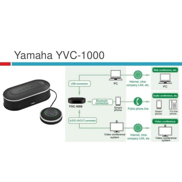 yamaha-yvc-1000-ลำโพงพร้อมไมโครโฟนสำหรับห้องประชุมขนาดกลาง-conference-speaker