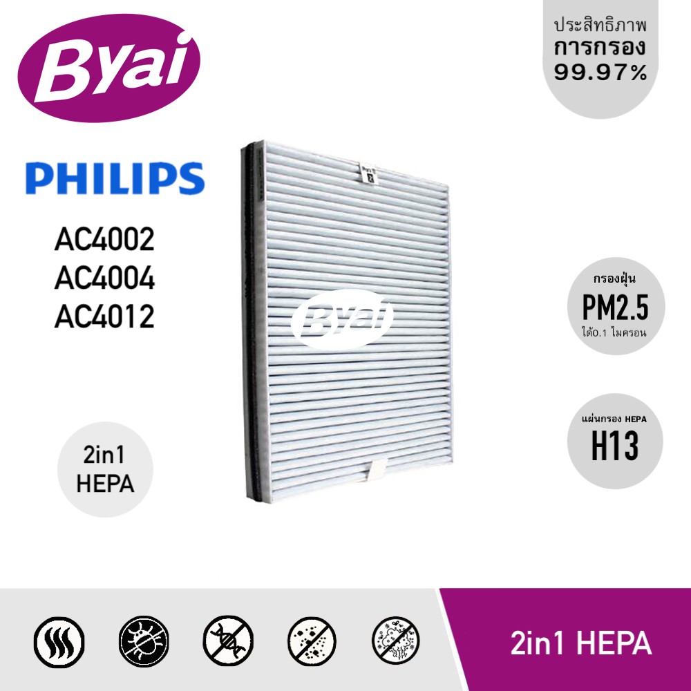 แผ่นกรองอากาศ-hepa-h13-filter-รุ่น-ac4125-สำหรับเครื่องฟอกอากาศ-philips-รุ่น-ac4002-ac4004-ac4012