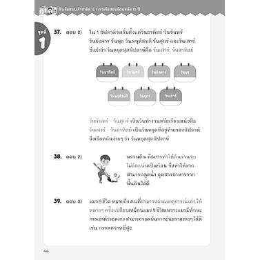 ติวเข้มสอบเข้าสาธิตภาษาไทย-การวิเคราะห์-การฟัง-ป-1-เจาะข้อสอบย้อนหลัง-15-ปี-1294877746676-100-mis