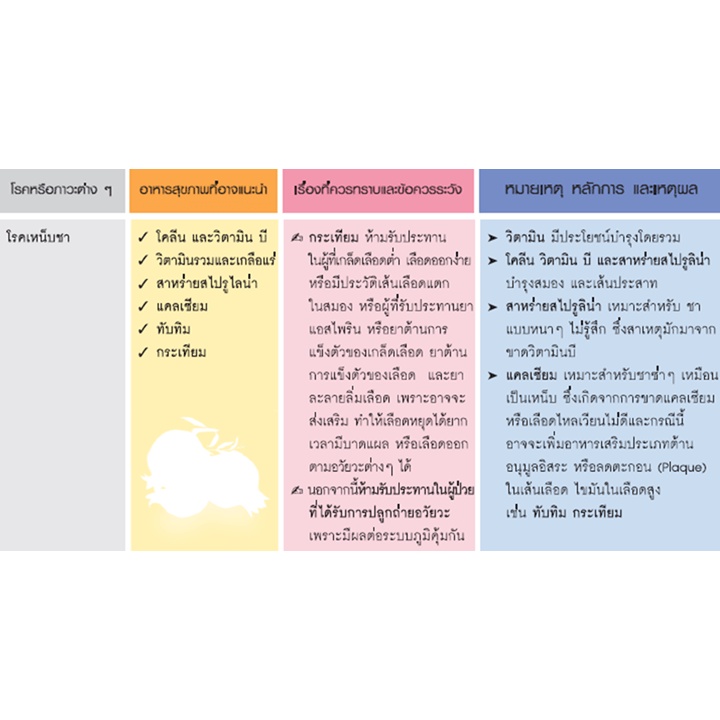 บำรุงร่างกาย-ฟื้นฟูผิวพรรณ-วิตามินรวม-เกลือแร่รวม-supraa-vit-w-giffarine-สำหรับผู้หญิง